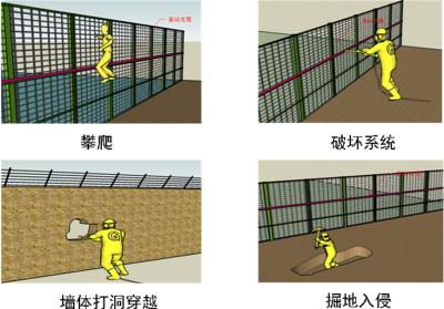 大庆让胡路区周界防范报警系统四号