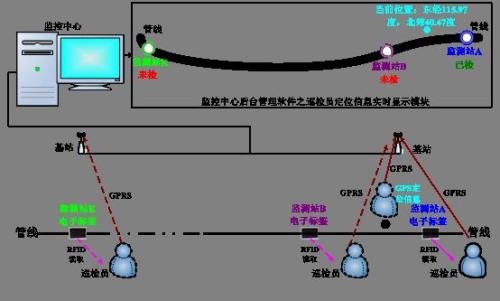 大庆让胡路区巡更系统八号