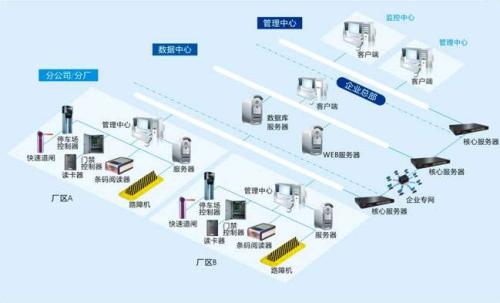 大庆让胡路区食堂收费管理系统七号