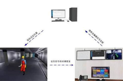 大庆让胡路区人员定位系统三号