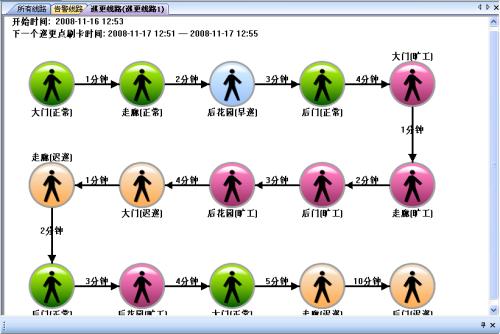 大庆让胡路区巡更系统五号