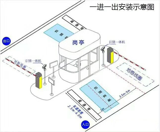 大庆让胡路区标准车牌识别系统安装图