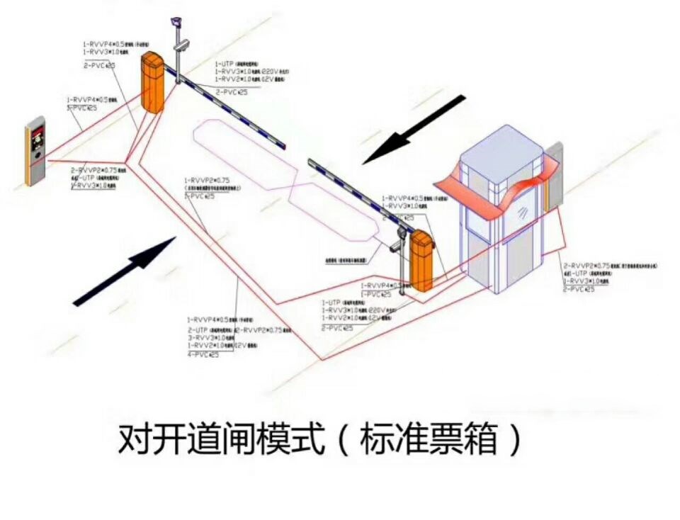 大庆让胡路区对开道闸单通道收费系统