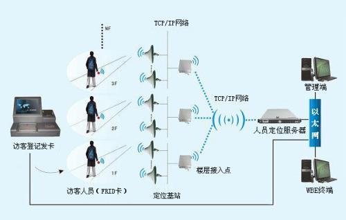 大庆让胡路区人员定位系统一号