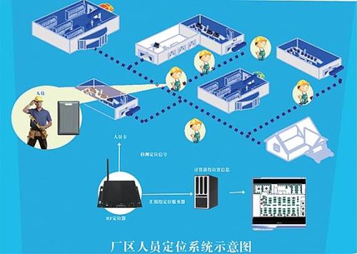 大庆让胡路区人员定位系统四号