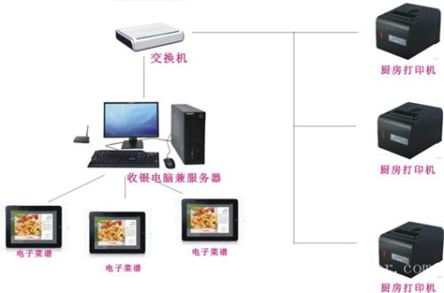 大庆让胡路区收银系统六号