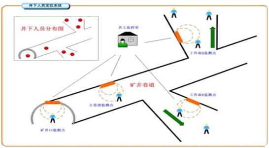 大庆让胡路区人员定位系统七号